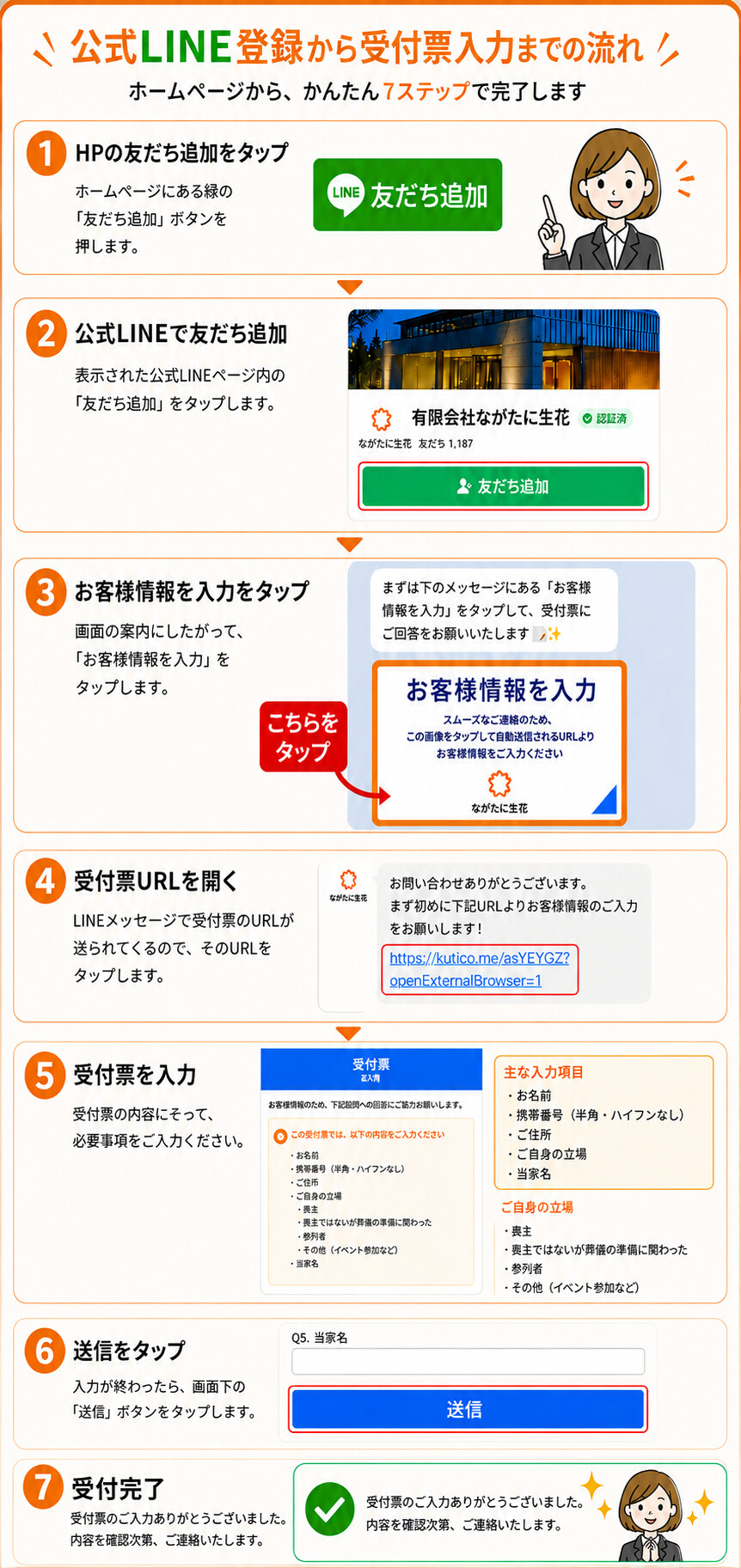 ながたに生花公式LINEのお客様情報入力方法