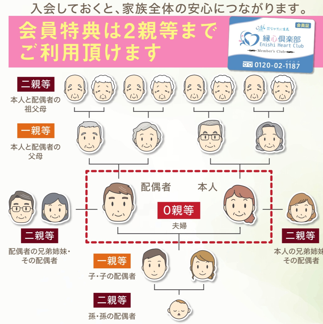 縁心倶楽部の会員特典を利用できる二親等までの家族範囲