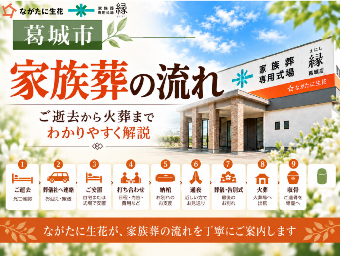 葛城市の家族葬の流れ｜ご逝去から火葬までわかりやすく解説｜ながたに生花